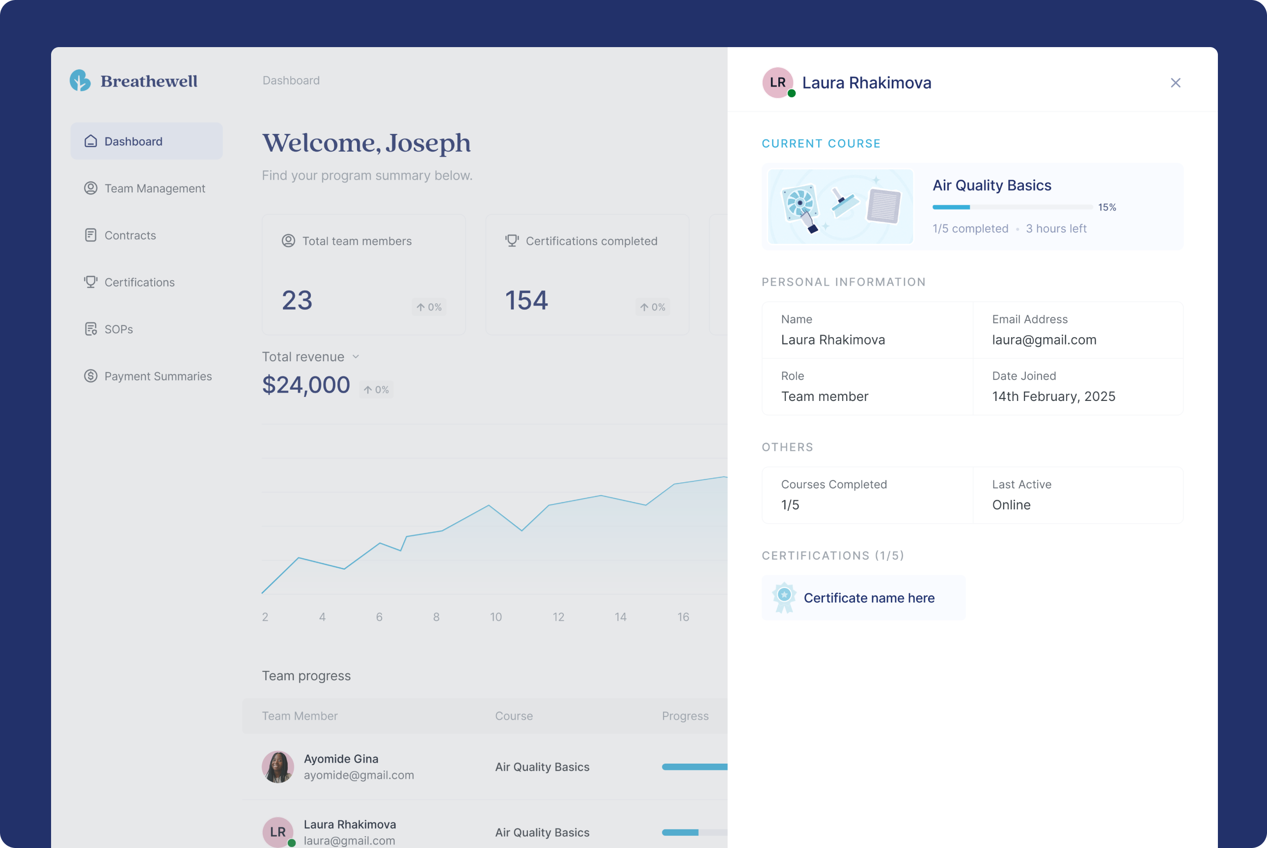 Breathewell Franchise detail